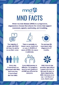 MND awareness - MND Victoria